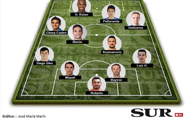 Ignasi Miquel y Kuzmanovic, principales novedades en el once del Málaga