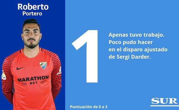 Puntuaciones uno a uno de los jugadores del Málaga ante el Espanyol