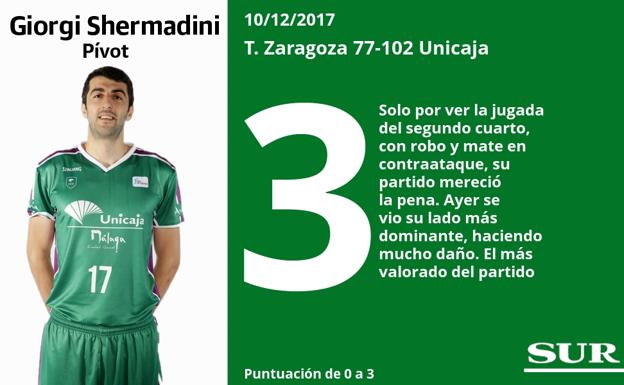 Estas son las puntuaciones de los jugadores del Unicaja en el partido ante al Zaragoza