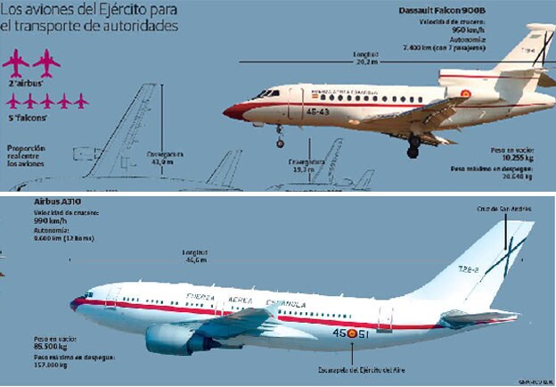 El Poder De Los Aviones Del Gobierno Diario Sur