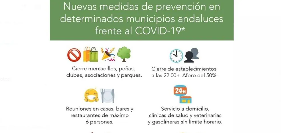 Coronavirus Andalucía | El cartel de la Junta con las ...