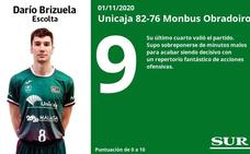El uno a uno del Unicaja - Obradoiro