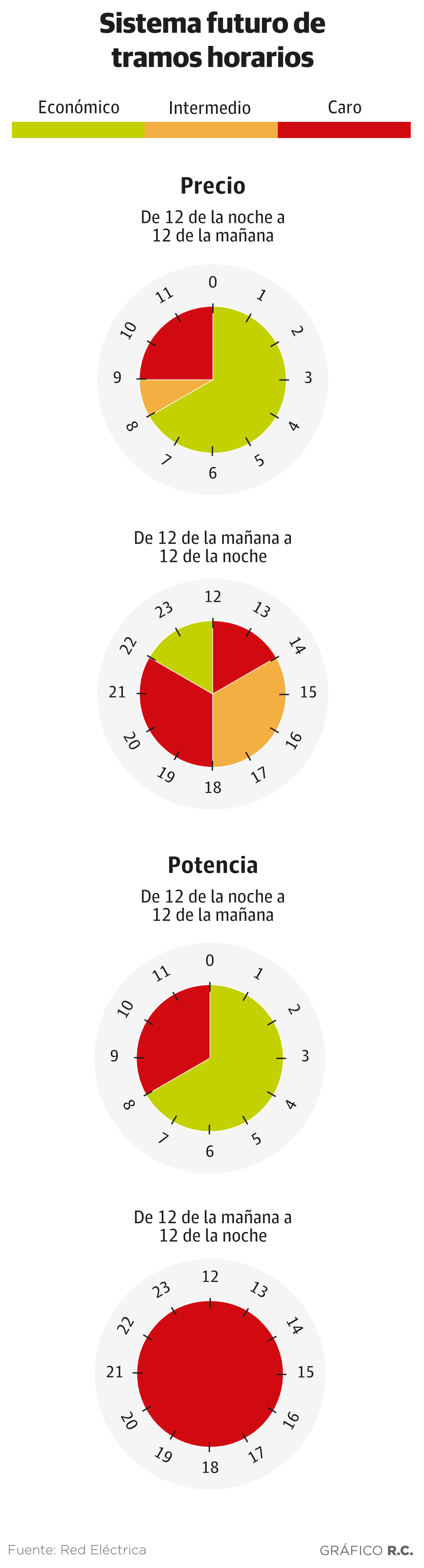 La Factura Electrica Que Viene Con Sus Nuevos Tramos De Consumo Y Precioos Diario Sur